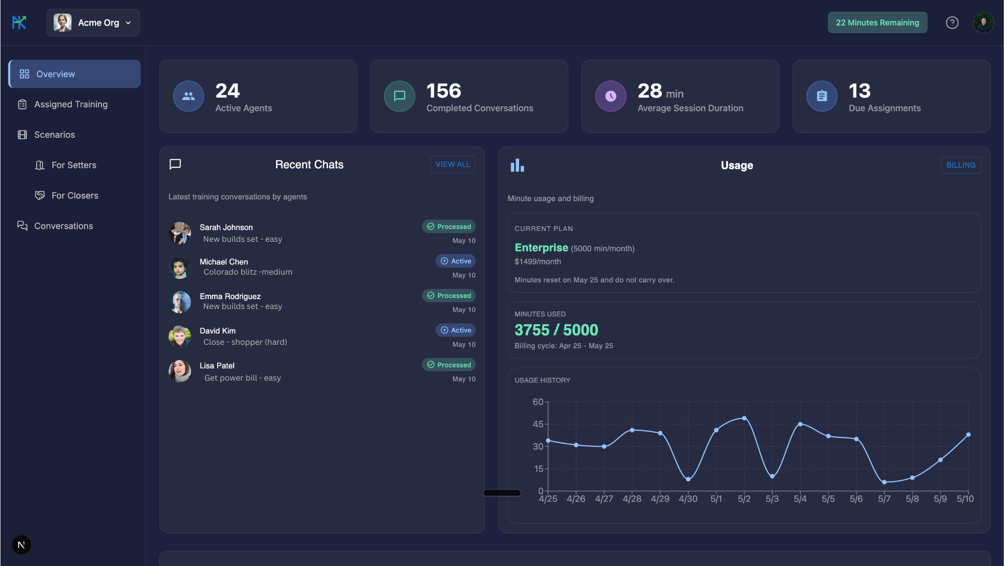 Dashboard